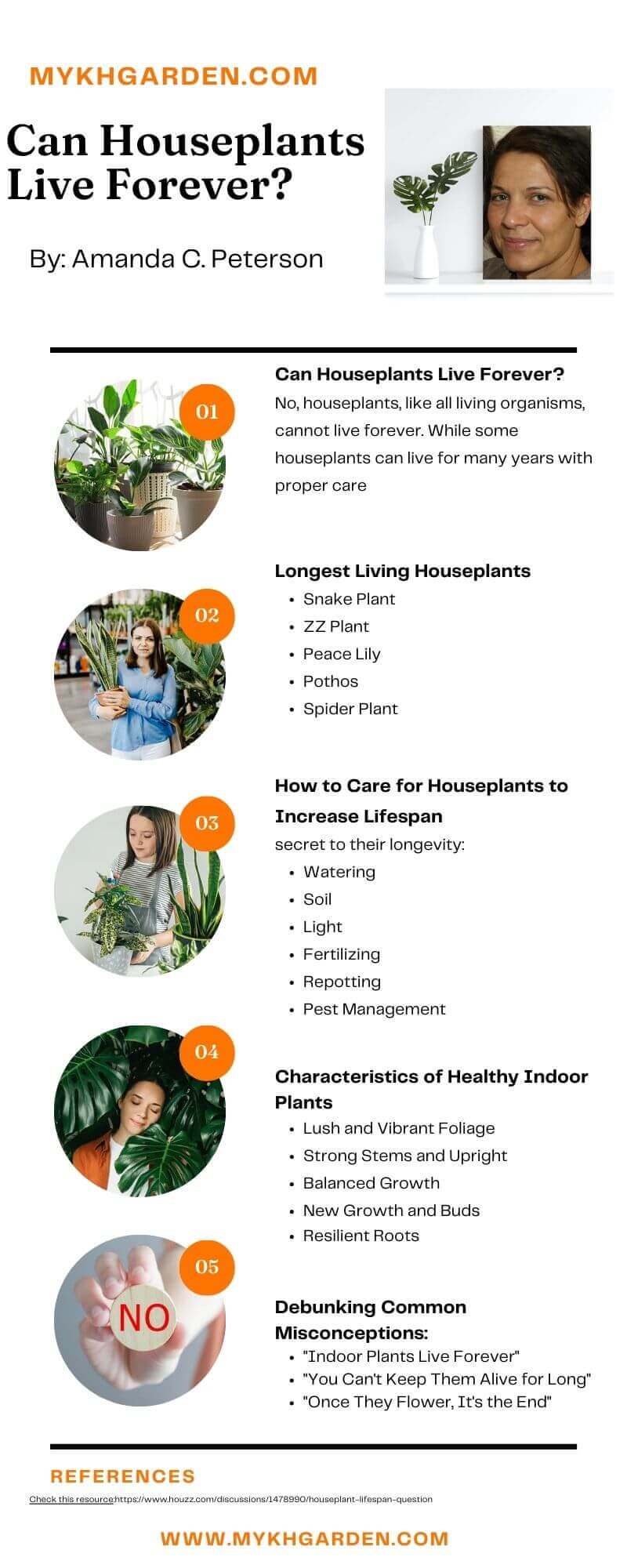 Can Houseplants Live Forever infographic